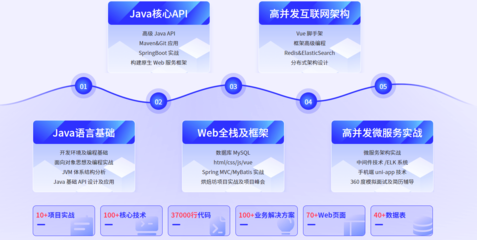 武汉Java软件开发培训机构权威盘点与选择指南